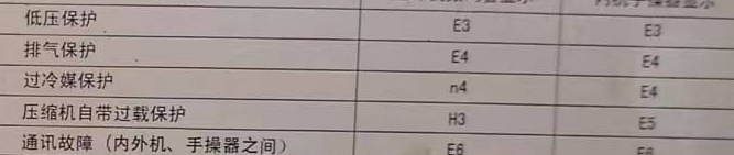 隆子空调电话在哪里找